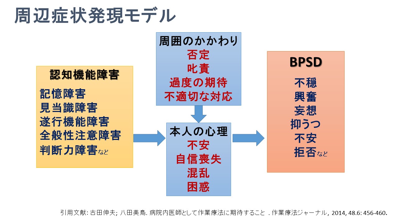 認知症の行動・心理症状は改善します | 大野城市南デイサービスセンター南風｜生活機能訓練特化型デイサービス